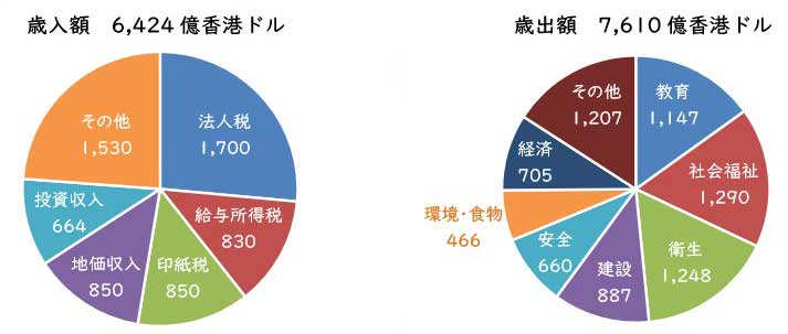 歳入額と歳出額