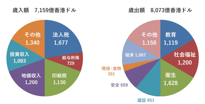 歳入額と歳出額